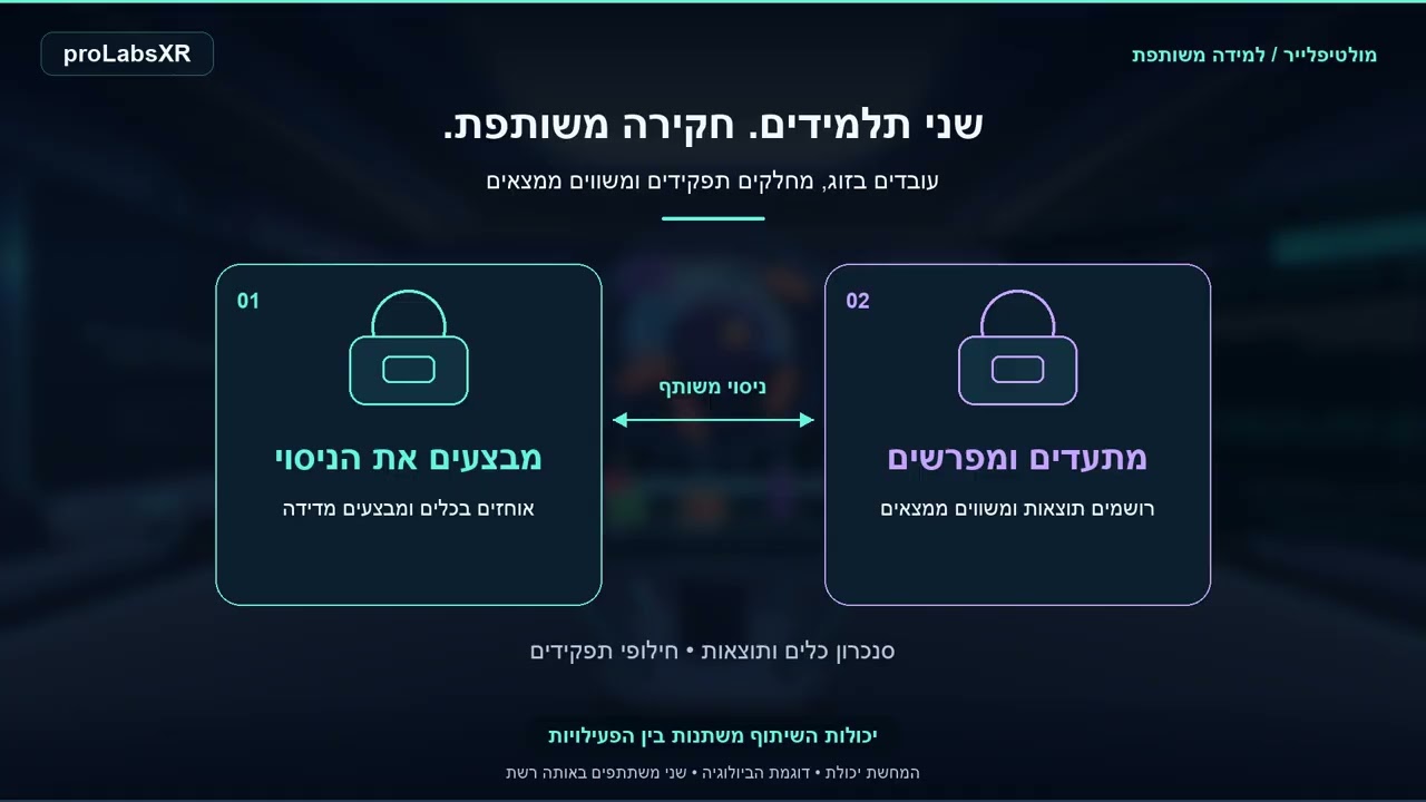 נכנסים, חוקרים ומגלים: למידה ב-VR וב-XR מרובת משתתפים